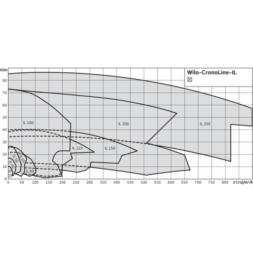 wilo_f_020000300002a5df00010092_5