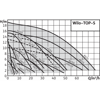 Циркуляционный насос Wilo TOP-S 80/7 2-ЧАСТОТЫ ВРАЩЕНИЯ (1~230 V, PN 6)