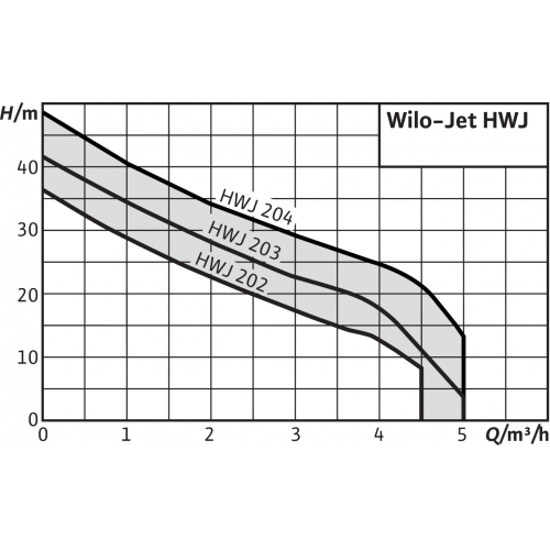 wilo_f_0200002c00023f5200010092_5